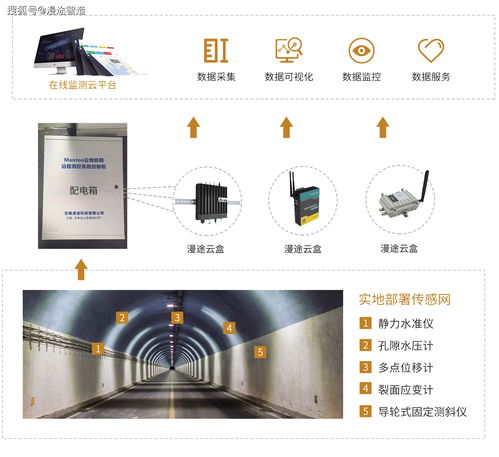 設(shè)備遠(yuǎn)程運(yùn)維系統(tǒng)方案 為計(jì)算機(jī)軟硬件及輔助設(shè)備批發(fā)業(yè)務(wù)賦能