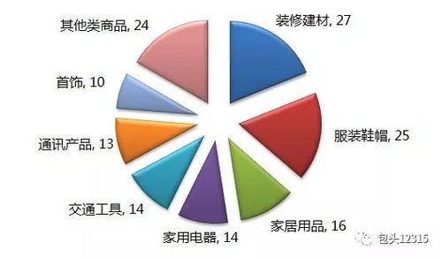 包頭市工商局11月接聽12315熱線1839件 網購 促銷相關問題成熱點
