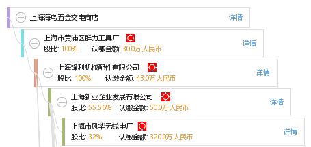 上海海鳥五金交電商店