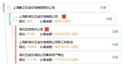 上海勤衛五金交電有限責任公司