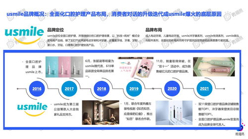 微播易 2021小家電品牌社交媒體營銷報告