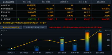 榮之聯002642 黑馬被嚴重低估 后期走勢精準剖析