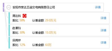 安陽市榮達五金交電有限責任公司